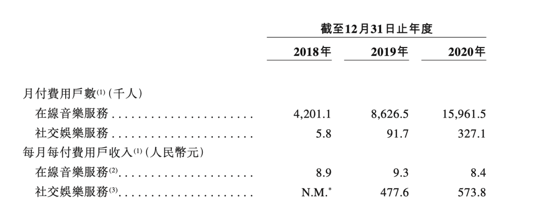 如何读懂一份复杂的财报？